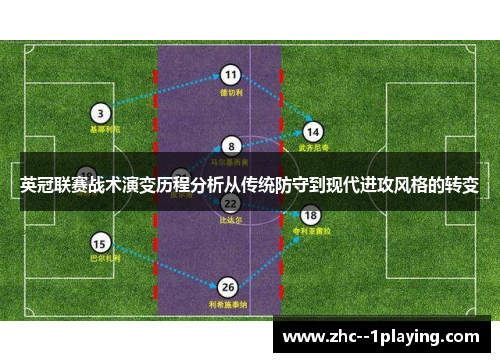 英冠联赛战术演变历程分析从传统防守到现代进攻风格的转变 英冠联赛战术演变历程分析从传统防守到现代进攻风格的转变
