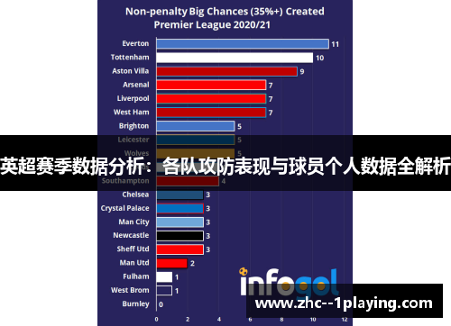 英超赛季数据分析:各队攻防表现与球员个人数据全解析 英超赛季数据分析:各队攻防表现与球员个人数据全解析